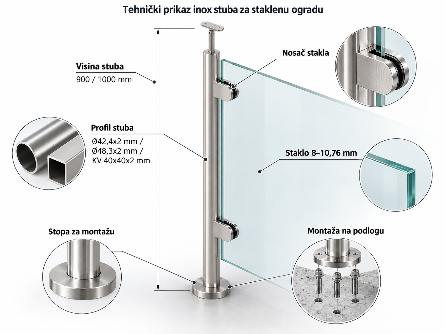 Tehnički prikaz inox stuba za staklenu ogradu sa visinom stuba, profilom, nosačem stakla, stopom za montažu i staklom